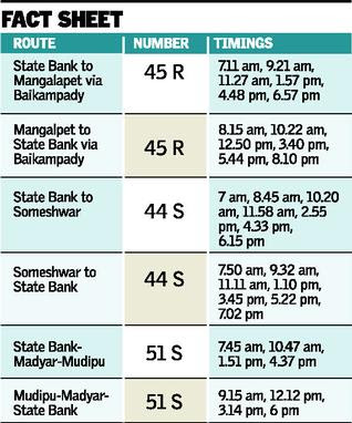 KSRTC’s city buses from SBI terminus from today